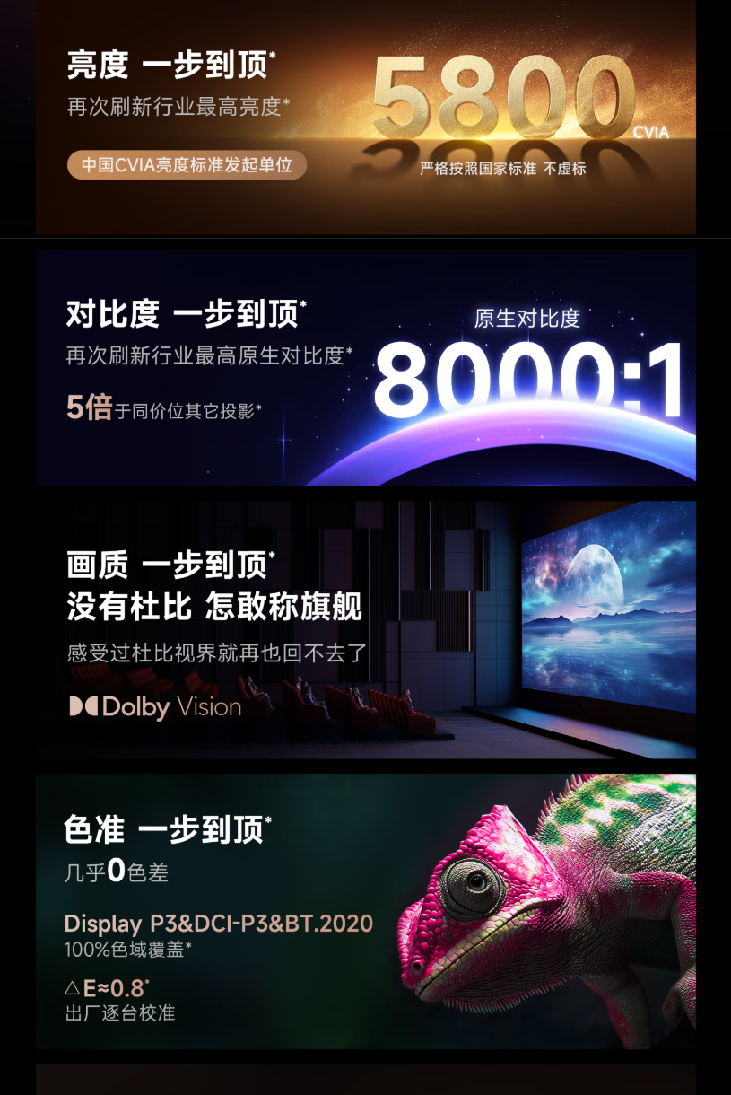 2025年最新投影仪亮度天梯排行榜，当贝S7 Ultra Max第一当之...