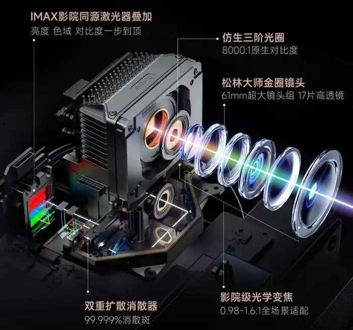 当贝S7 Ultra Max测评：亮度画质双突破，引领家庭影院新标杆