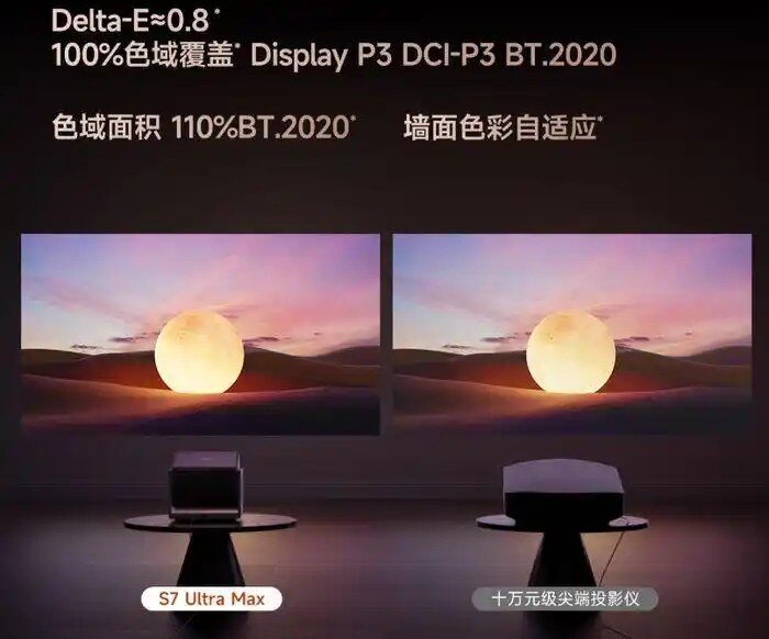 当贝S7 Ultra Max测评：亮度画质双突破，引领家庭影院新标杆