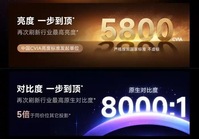 当贝S7 Ultra Max测评：亮度画质双突破，引领家庭影院新标杆