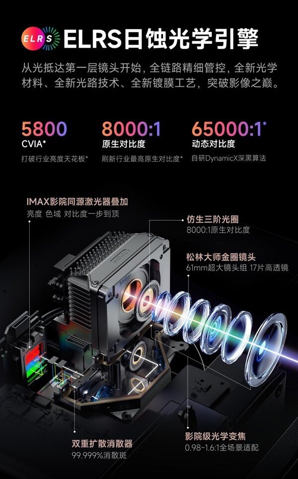 2025万元投影仪哪款好？当贝S7 Ultra Max稳居高端投影仪首选