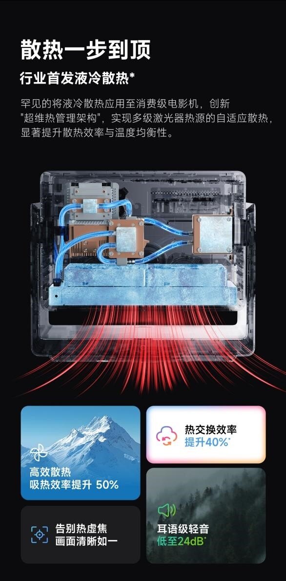 2025万元投影仪哪款好？当贝S7 Ultra Max稳居高端投影仪首选