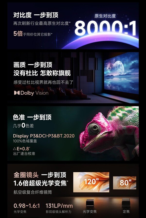 2025万元投影仪哪款好？当贝S7 Ultra Max稳居高端投影仪首选