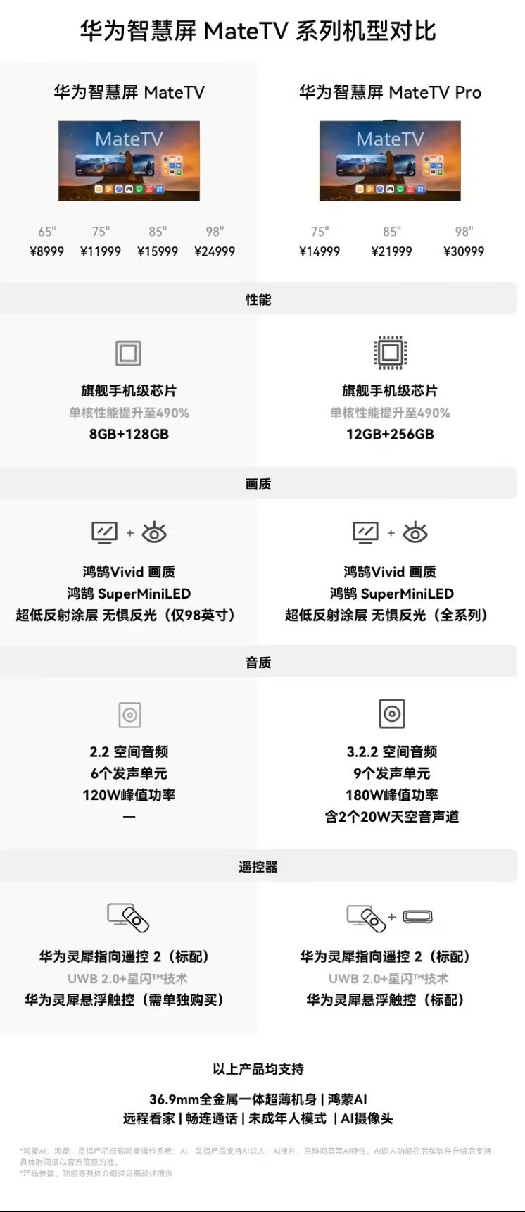 华为MateTV正式开售：首搭旗舰手机级芯片，HarmonyOS 5加持