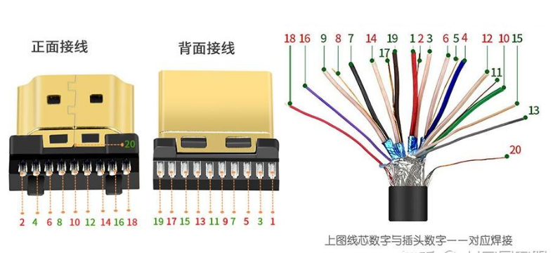 HDMI接线.png