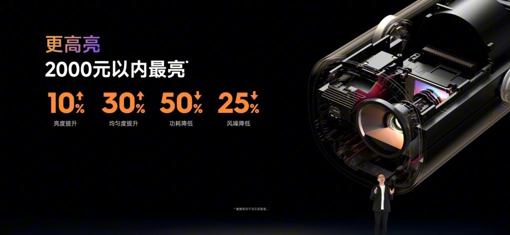 当贝Smart 2轻巧发布：灵动随心，把影影院视听带在身边