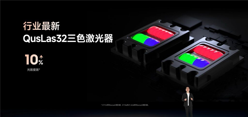 当贝X7 Pro正式上线：光学进阶，旗舰入门也很香