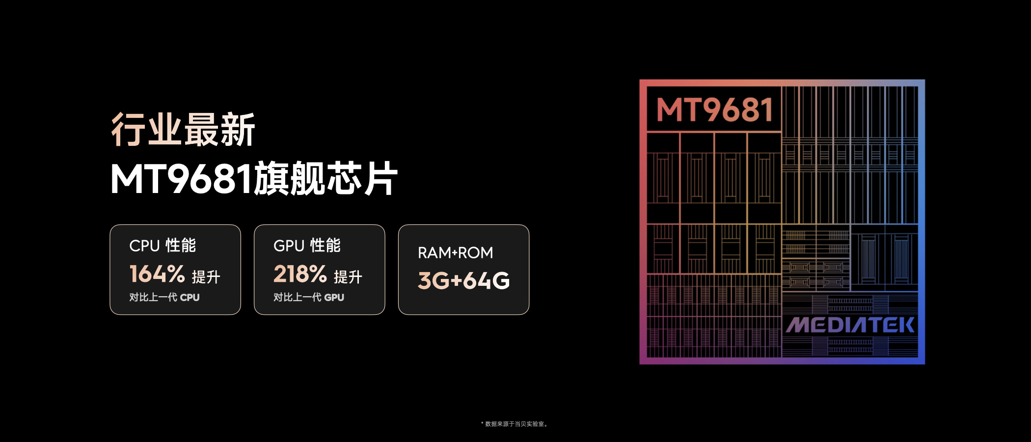 当贝D7X Pro和当贝D6X Pro有什么区别，升级了哪些地方？