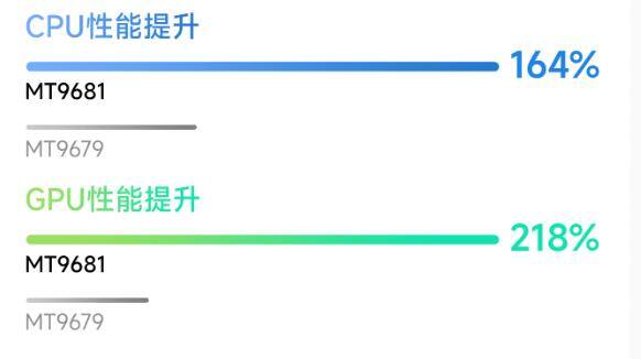 当贝D7X Pro和坚果N1S 4K有什么区别？差距在哪儿？