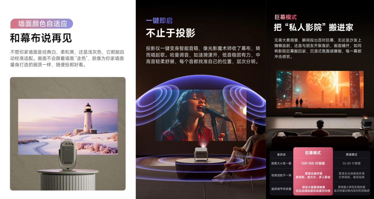 哈趣投影携手哈曼音效：1LCD投影仪从此告别”听个响“时代