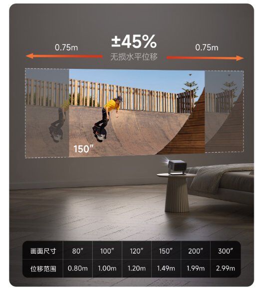 投影仪镜头位移是什么意思？移轴是什么？有什么作用？