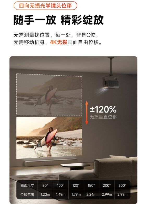 投影仪镜头位移是什么意思？移轴是什么？有什么作用？