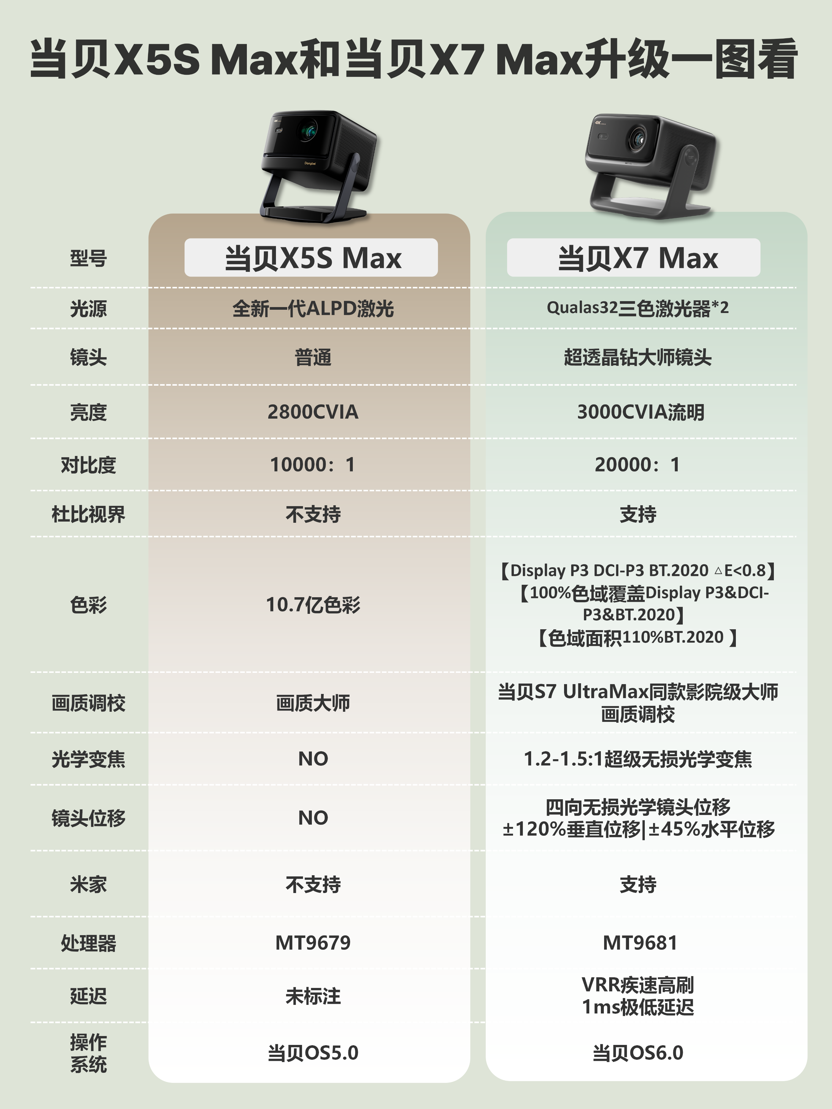 e366d797ecf64b50aab11192d073c968~tplv-obj:2804:3738.image?_iz=97245&bid=15&from=post&gid=1845933669557336&lk3s=06827d14&x-expires=1768435200&x-signature=C33mTFovn99bf0xX2iThdjmg5%2BA%3D