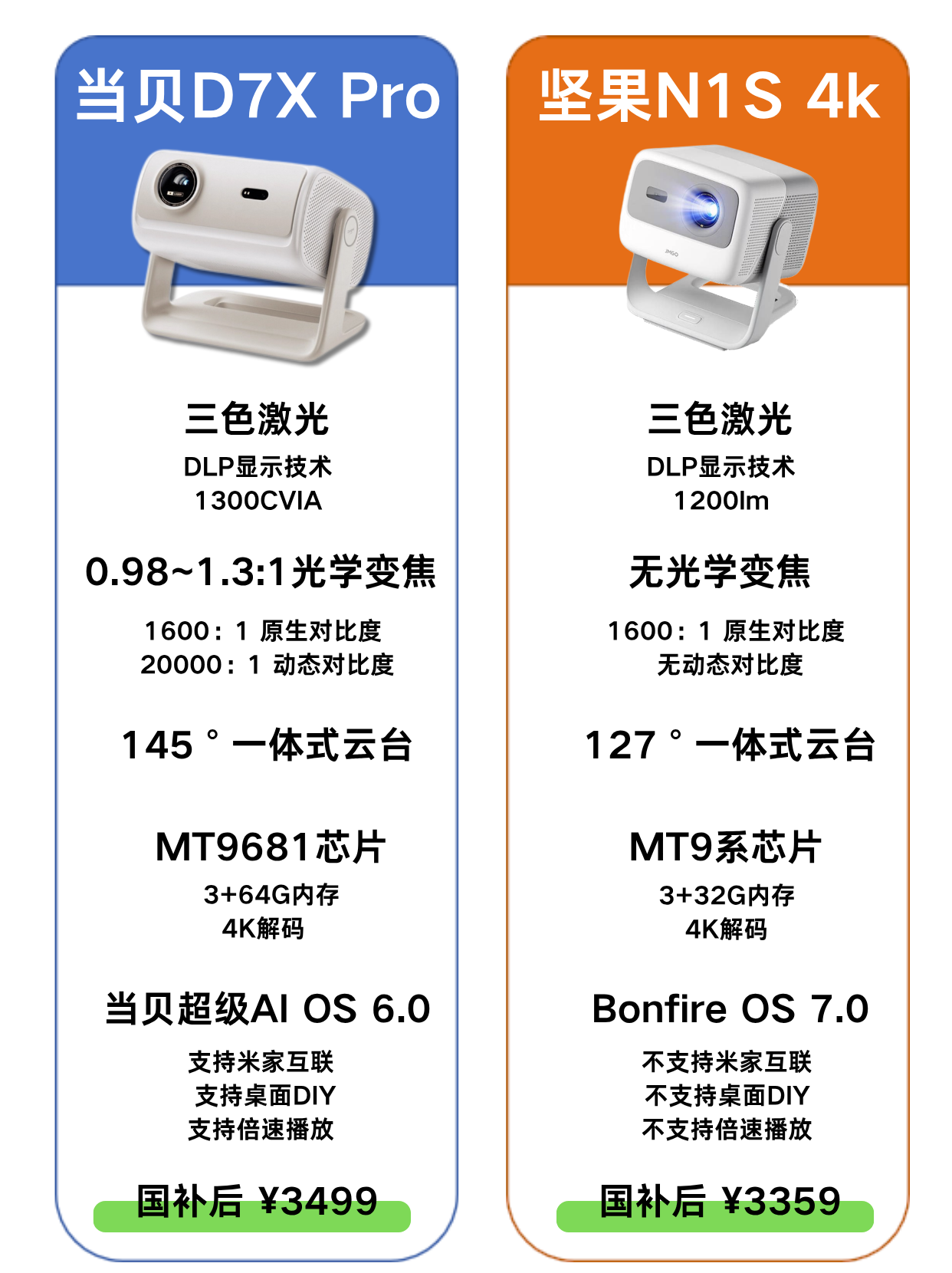 38d790246aa54bcaa9d7f2ddf0bb3e82~tplv-obj:1242:1660.image?_iz=97245&bid=15&from=post&gid=1846042419030411&lk3s=06827d14&x-expires=1768435200&x-signature=oKmwXubXRvaOBMH3QB3n666n758%3D