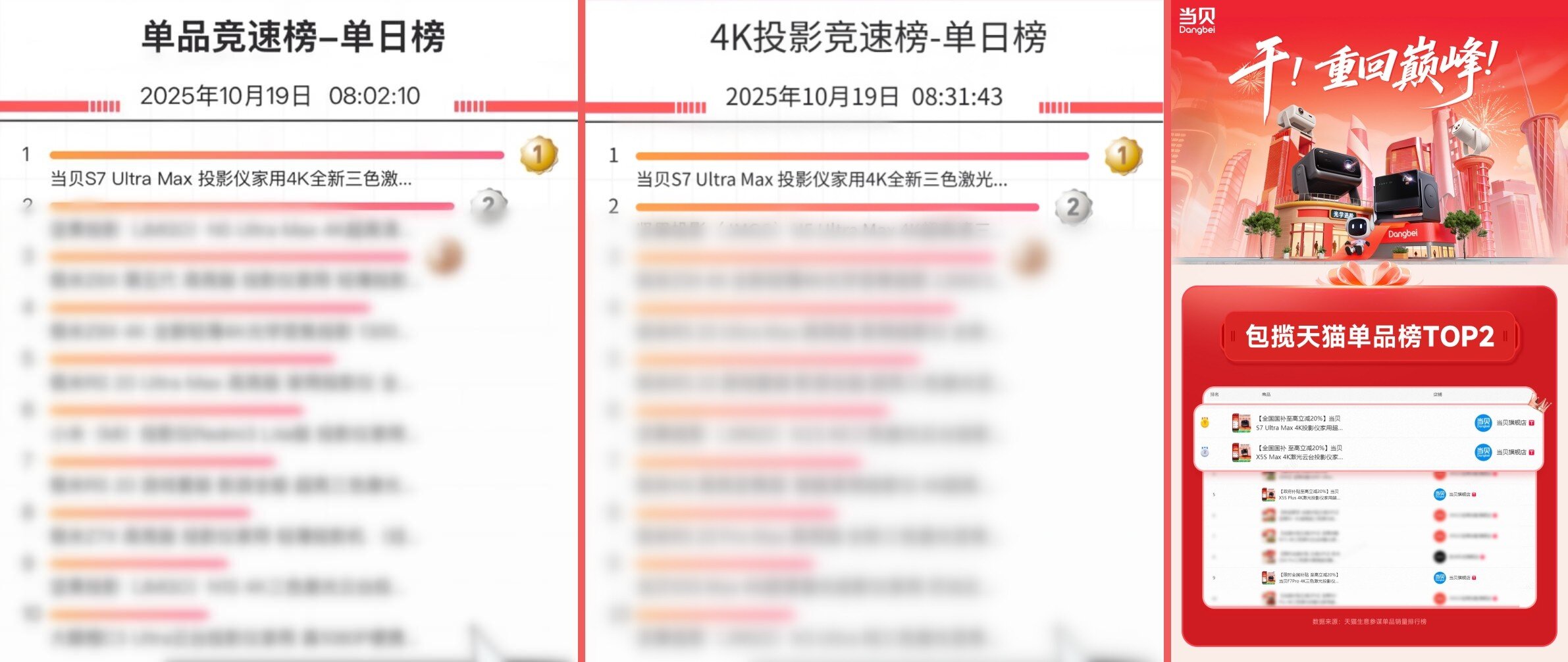 2025双十一投影仪怎么选？当贝S7 Ultra Max三榜第一成旗舰标杆