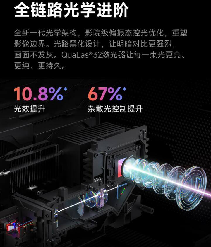 2025双十一7000元档4K投影仪怎么选：当贝X7 Max对比坚果N5 Pro