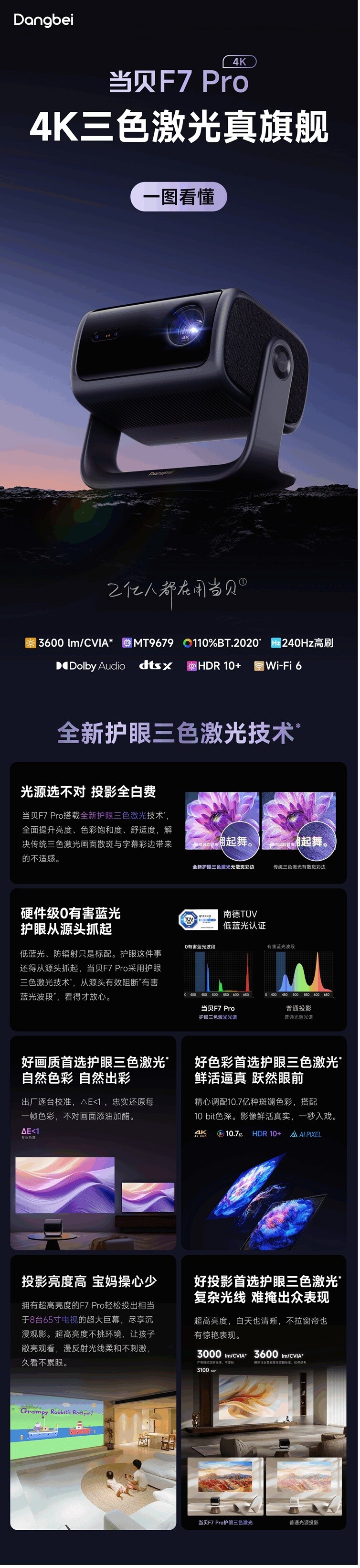 2025年当贝投影仪怎么选？一文看懂当贝S/D/X/F/S7系列投影仪