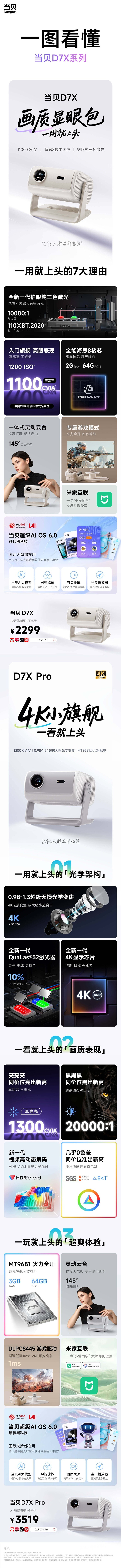 2025年当贝投影仪怎么选？一文看懂当贝S/D/X/F/S7系列投影仪