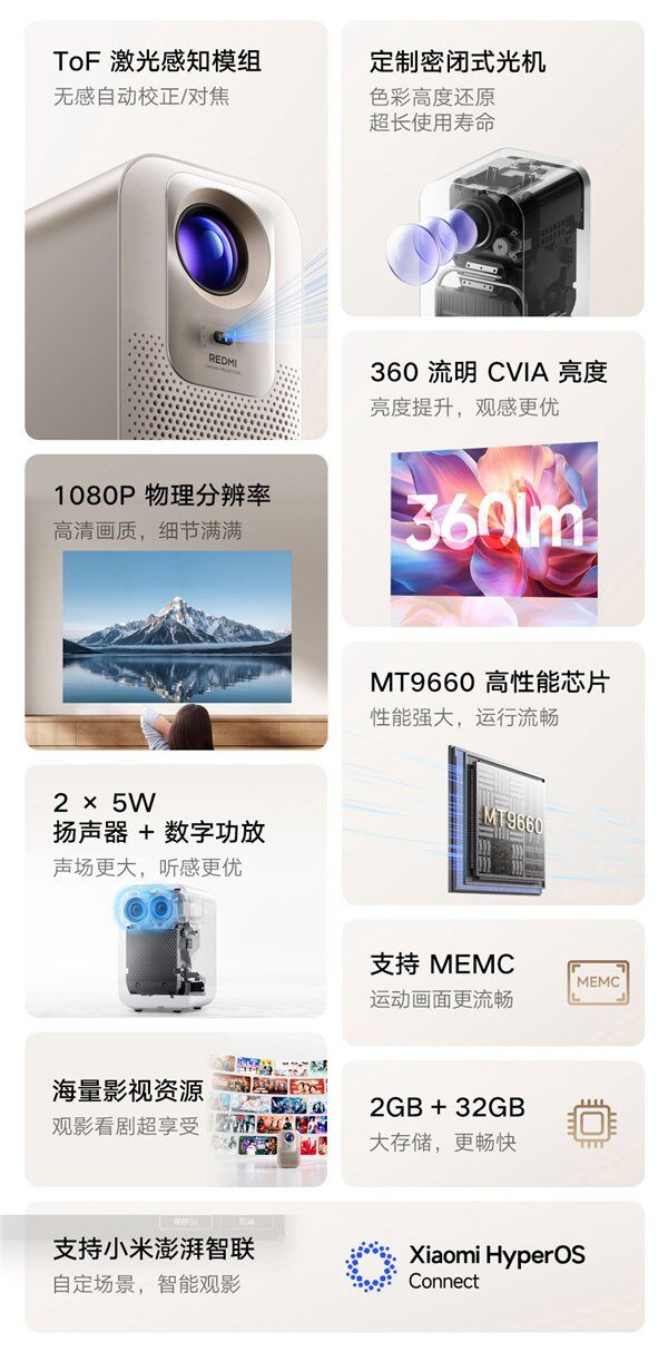 Redmi投影仪4正式发布：999元，360 CVIA亮度++澎湃智联