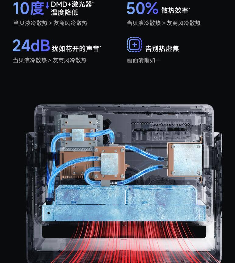 万元价位投影仪推荐，当贝S7 Ultra Pro对比坚果N5 Ultra