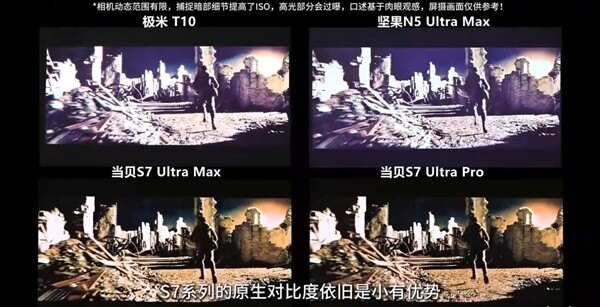 投影仪选购避坑：什么是原生对比度？小心对比度宣传骗局