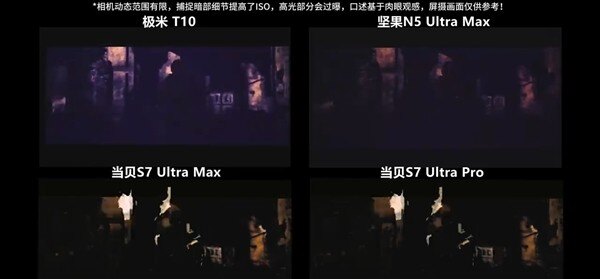 投影仪选购避坑：什么是原生对比度？小心对比度宣传骗局