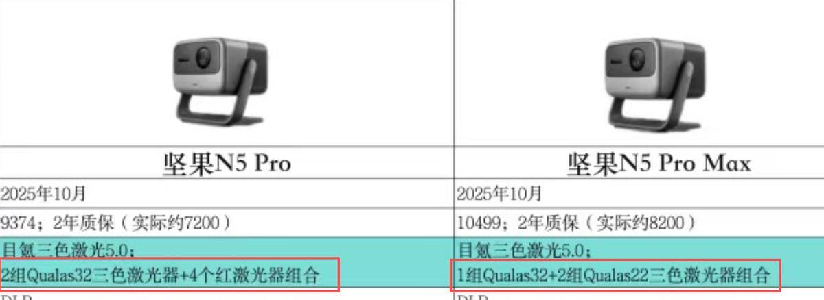 七千元投影仪选购指南：当贝X7 Max对比坚果N5 Pro怎么选？