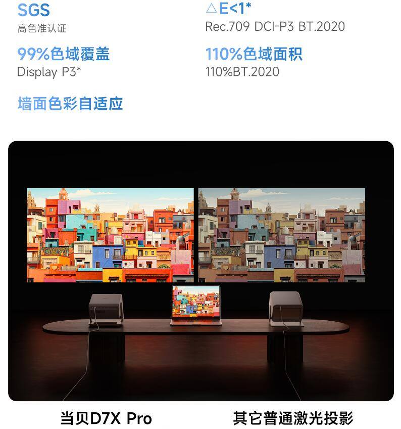 3000元档投影仪怎么选？当贝D7X Pro、坚果N1S、极米Z9X 4K对比