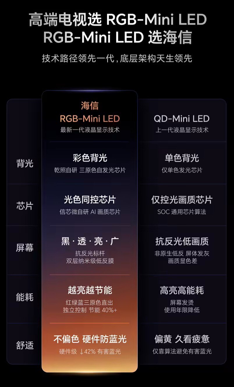 海信E8S Pro旗舰电视正式开售：16599元起RGB-Mini LED背光 4K 170Hz