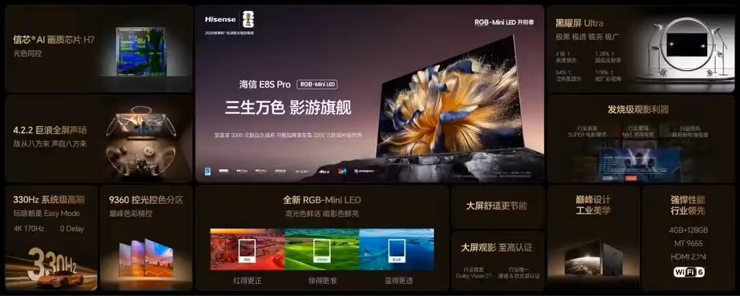 海信E8S Pro旗舰电视正式开售：16599元起RGB-Mini LED背光 4K 170Hz