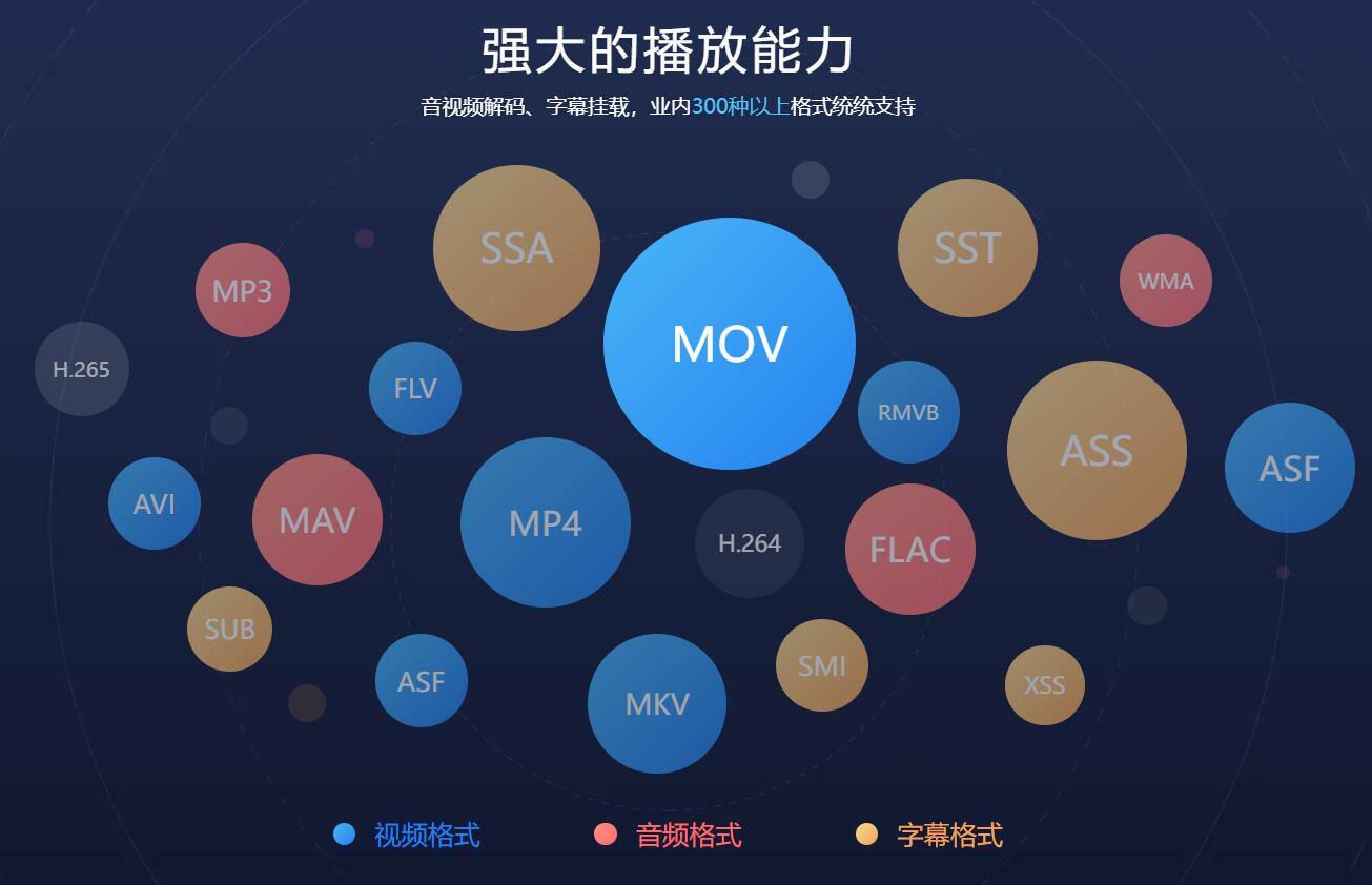 当贝OS的播放器好用在哪？深度对比坚果、大眼橙播放器