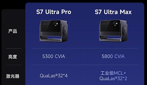 万元投影仪怎么选？当贝S7 Ultra Pro与Max深度对比，看完不再纠结