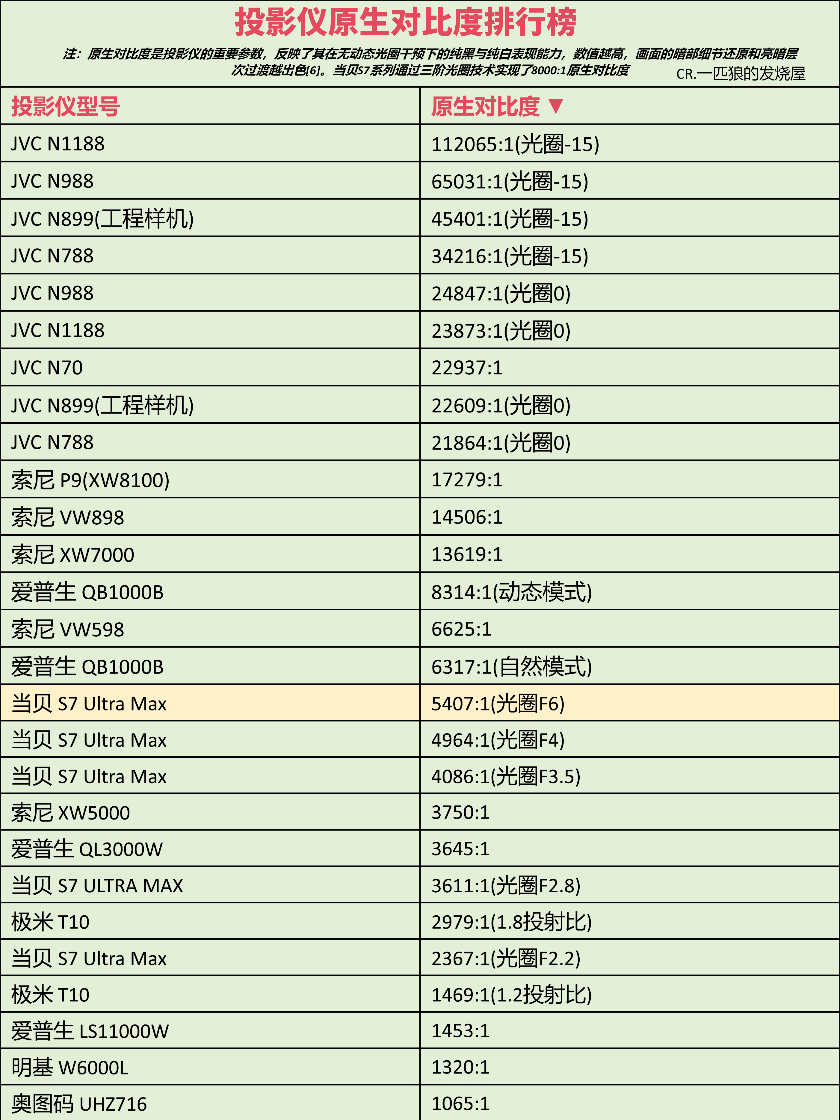 c3c74e4acfb54699a3fa05fb951f6e23~tplv-obj:2804:3738.image?_iz=97245&bid=15&from=post&gid=1847941734617227&lk3s=06827d14&x-expires=1770163200&x-signature=SHwjQIWOmA4aYhnlVhBx2%2BXwl20%3D