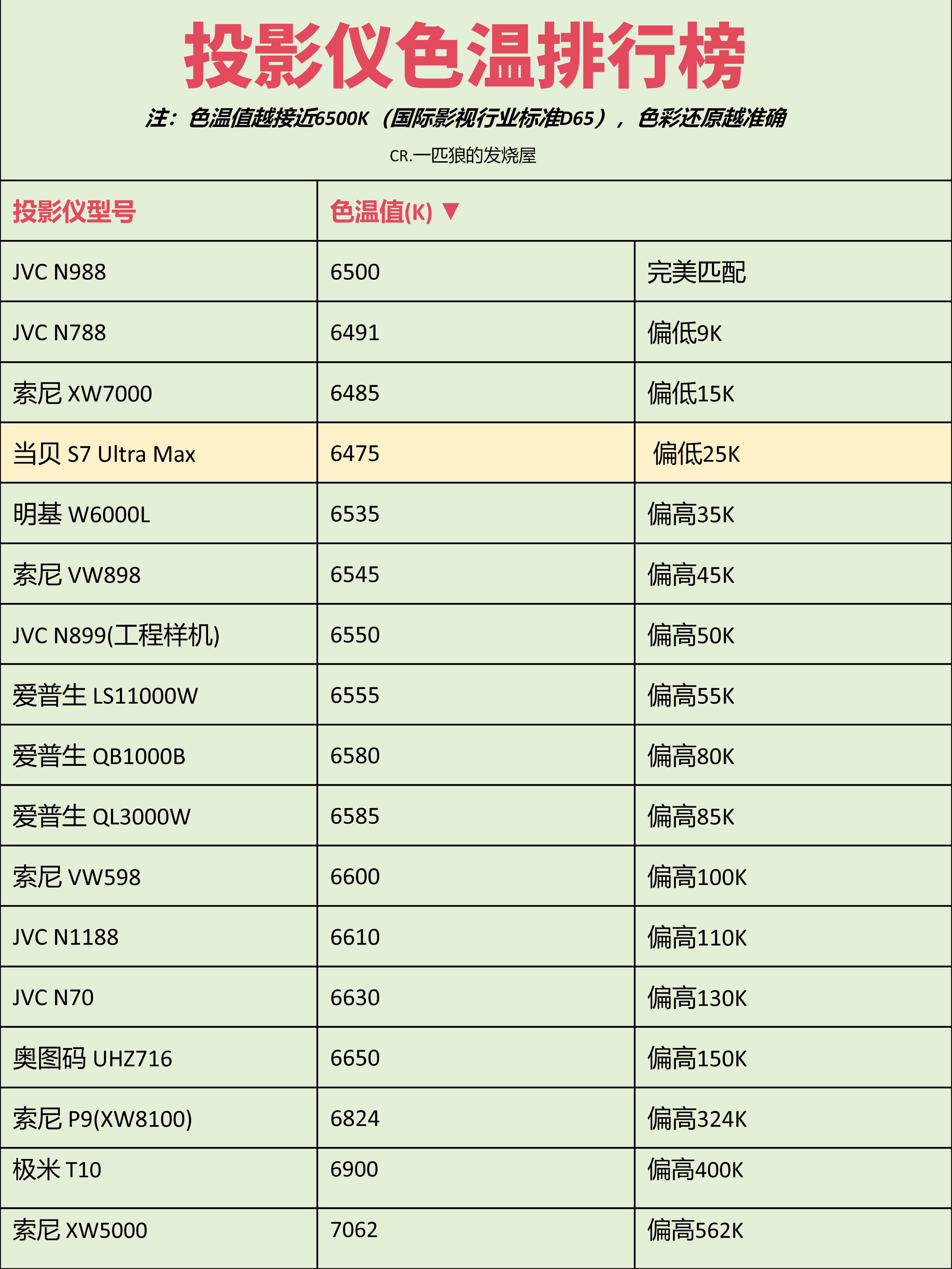 19cdfb98cf674a3794639139f499b1e8~tplv-obj:2804:3738.image?_iz=97245&bid=15&from=post&gid=1847941734617227&lk3s=06827d14&x-expires=1770163200&x-signature=BXQCW6J%2BoeVwSXQrvO9zpsL4a3U%3D