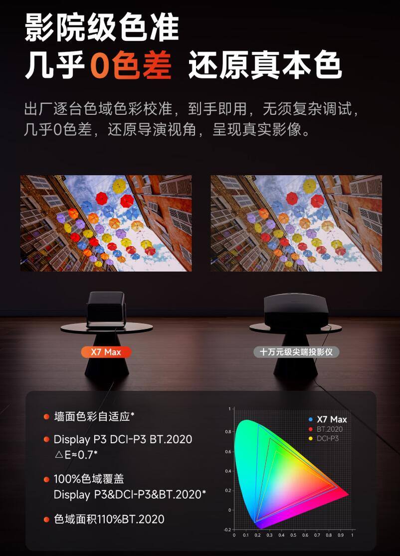 投影仪色域DCI-P3、Display P3、BT.2020和rec709是什么意思？