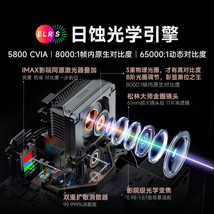 投影仪对原生对比度和动态对比度是什么意思？哪个靠谱？