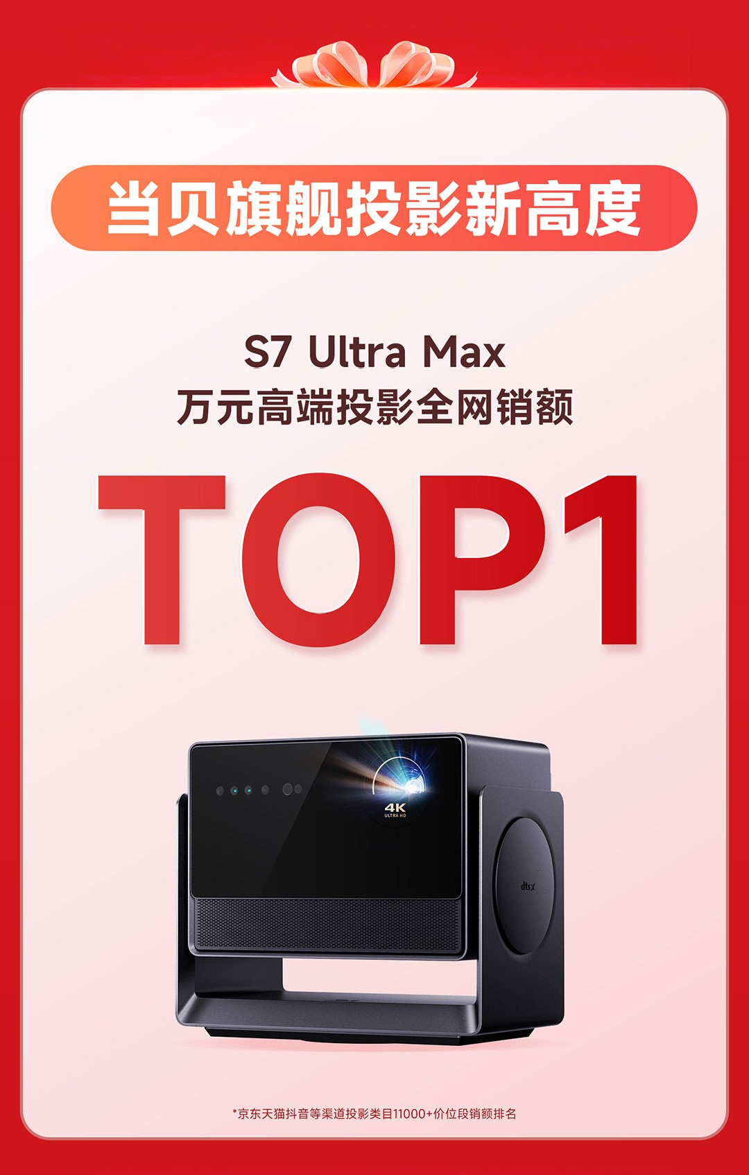 当贝双11全周期投影行业持续领跑，抖音销额同比增长166%