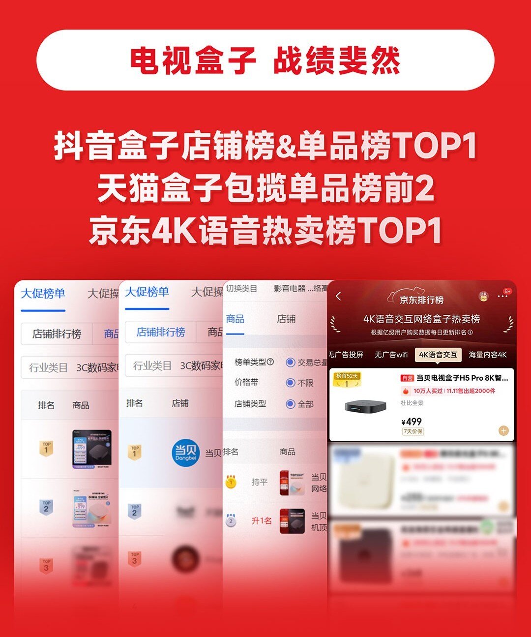 当贝双11全周期投影行业持续领跑，抖音销额同比增长166%