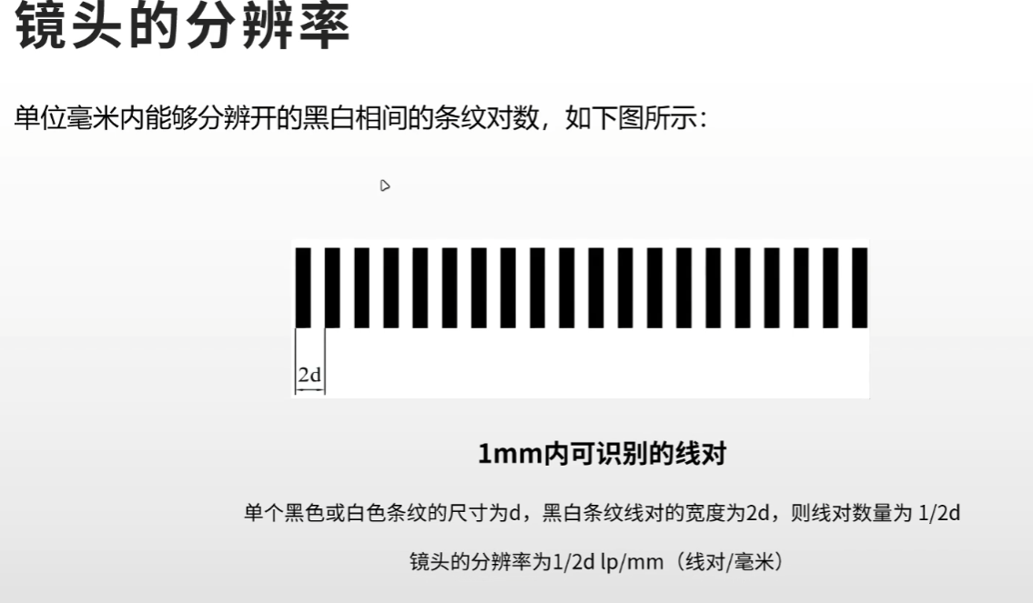投影仪镜头LP/mm是什么意思？别只看4K，这个参数也很重要