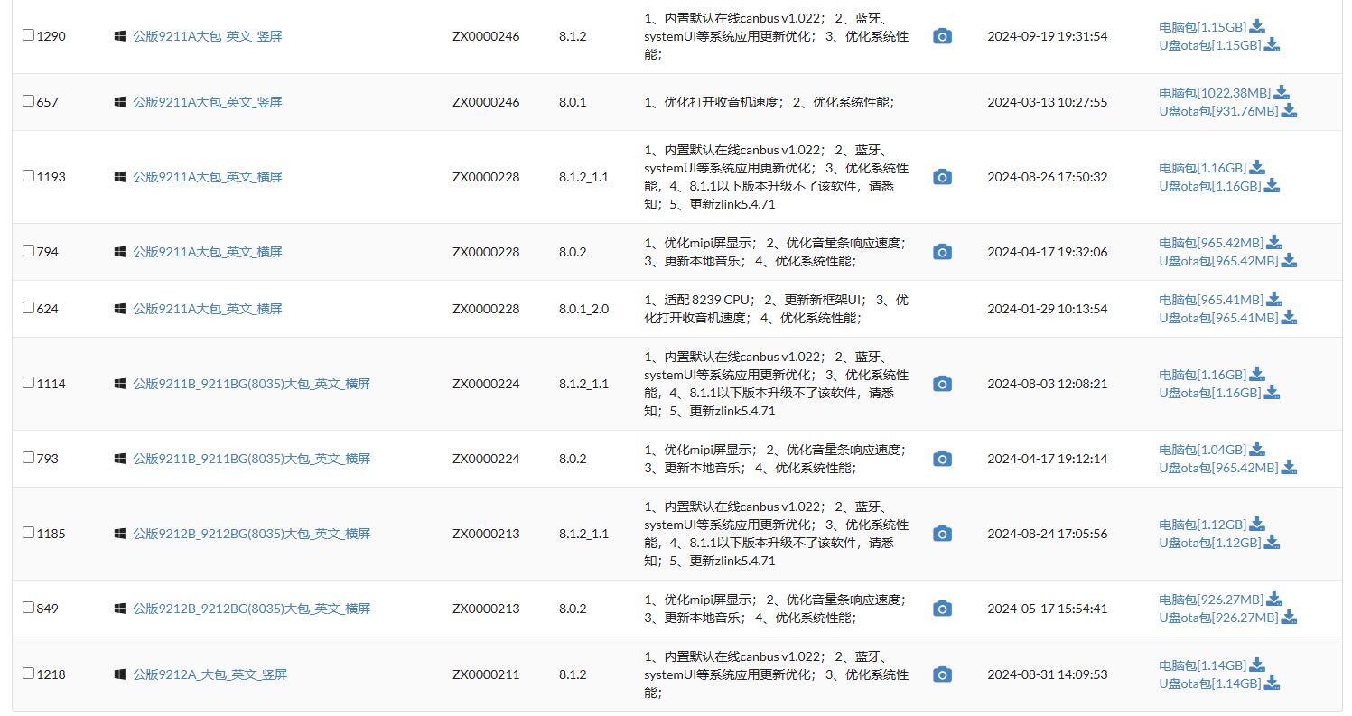 掌讯AC8227L车机固件大合集，中英文版都有，附版本区分