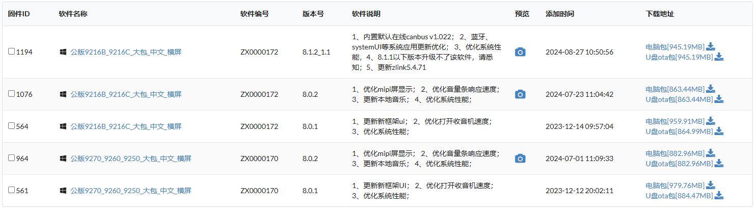 掌讯AC8227L车机固件大合集，中英文版都有，附版本区分