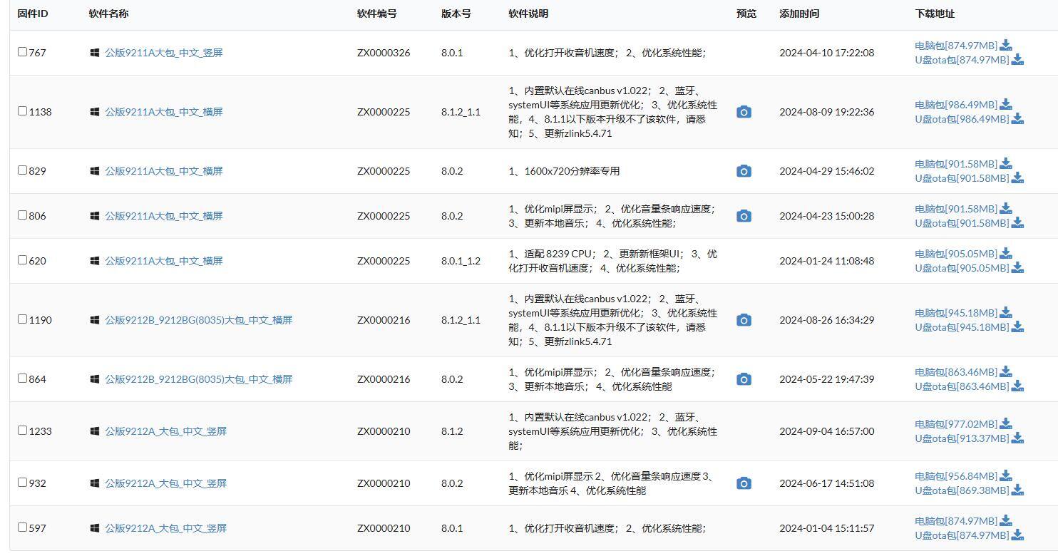 掌讯AC8227L车机固件大合集，中英文版都有，附版本区分
