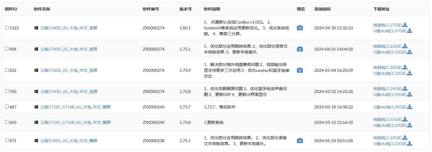 【资源】掌讯AC8257 (MTK8257) 车机固件大合集！含5760/7212等