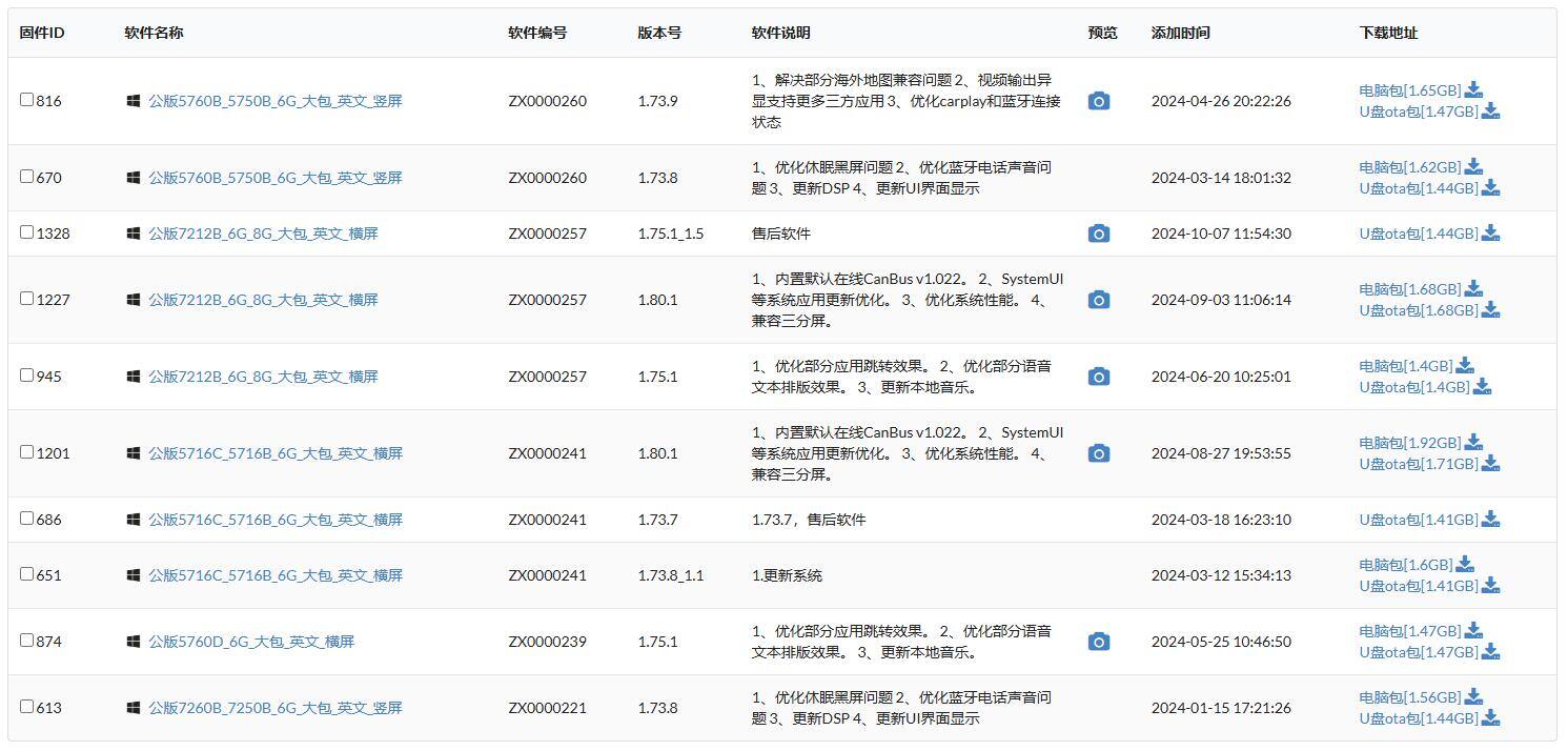 【资源】掌讯AC8257 (MTK8257) 车机固件大合集！含5760/7212等