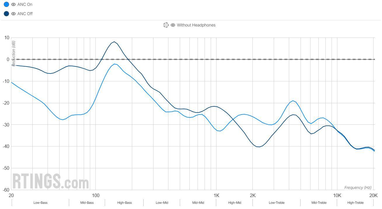 2026年入耳式降噪耳机推荐榜单：高性价比入耳降噪耳机优选