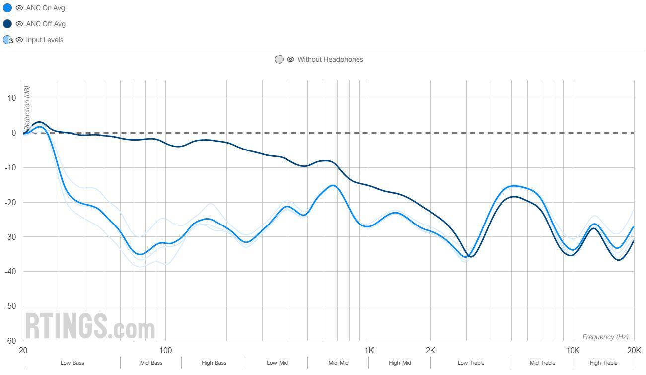 2026年入耳式降噪耳机推荐榜单：高性价比入耳降噪耳机优选