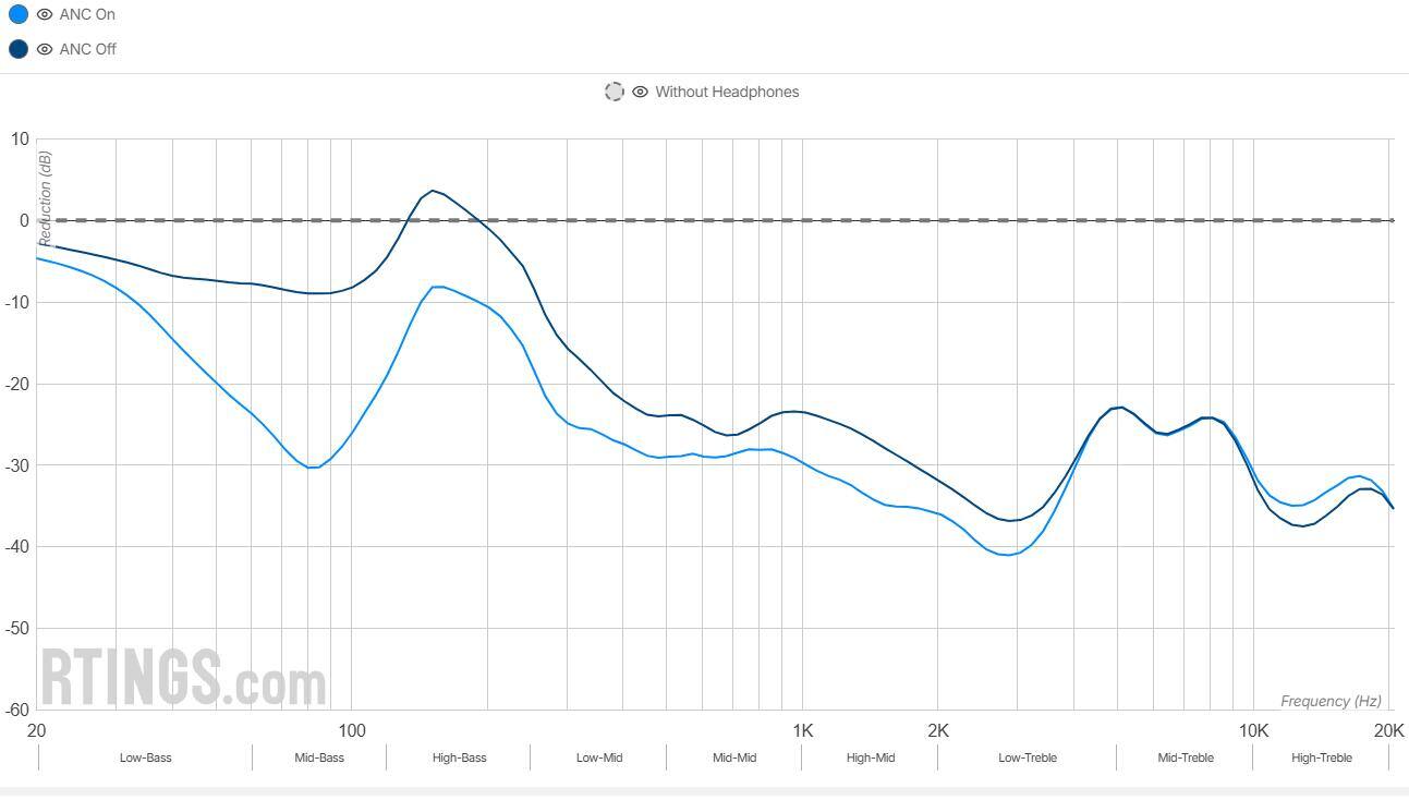 2026年入耳式降噪耳机推荐榜单：高性价比入耳降噪耳机优选