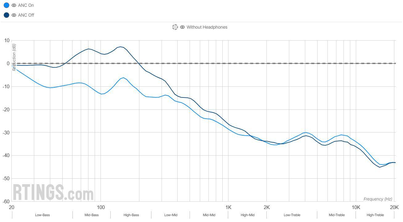 2026年头戴式降噪耳机推荐榜单：高性价比头戴降噪耳机优选