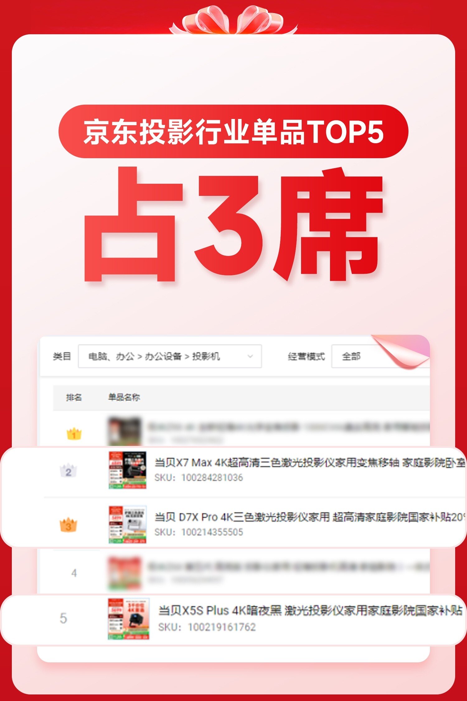 2025双12智能投影仪战报出炉：当贝斩获京东抖音双平台第一