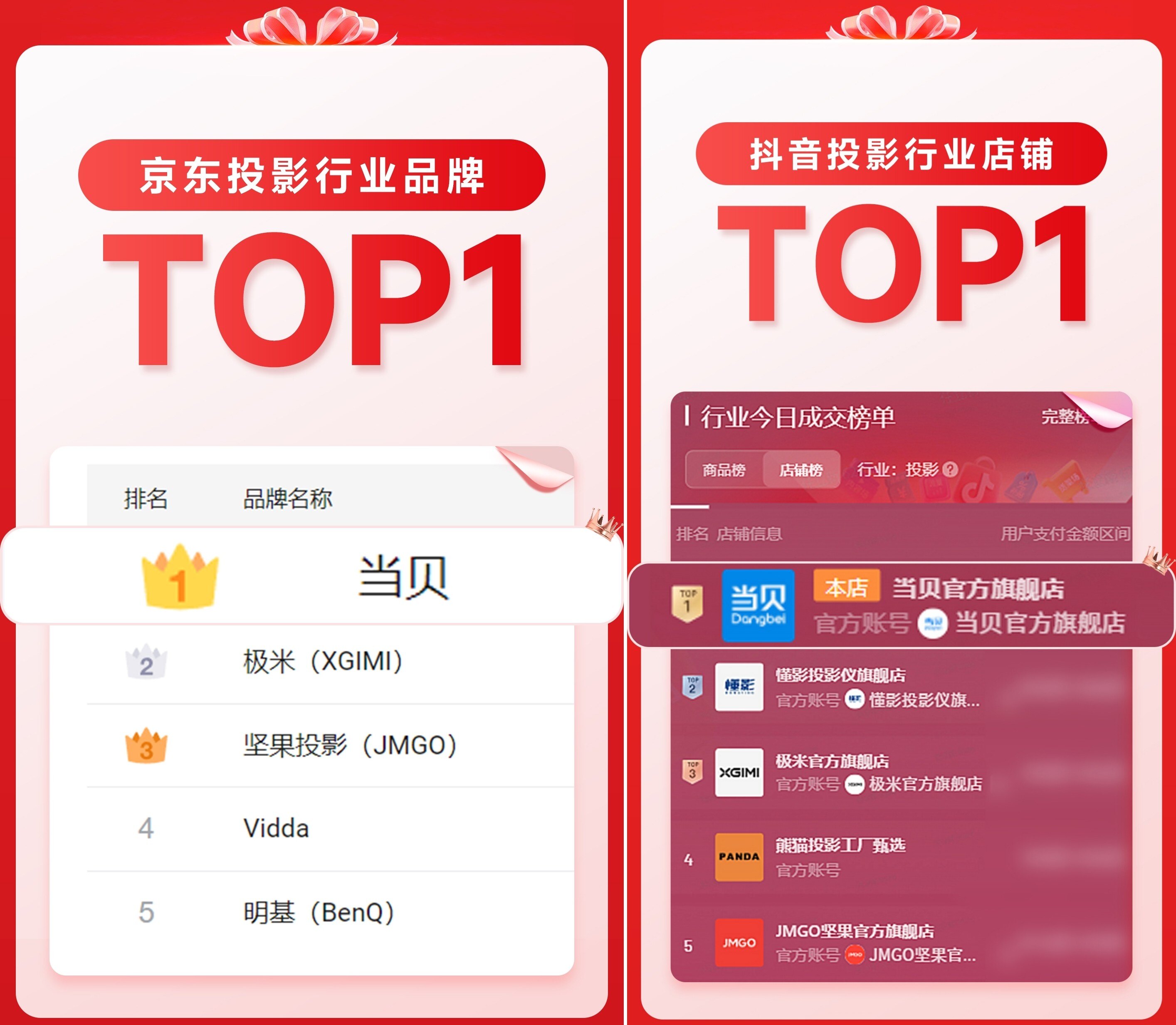 2025双12智能投影仪战报出炉：当贝斩获京东抖音双平台第一